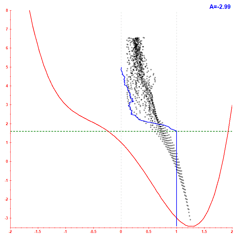 Peres lattice <x> hbar=0.05